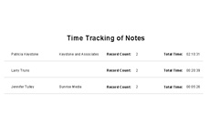 In this example, we have a report of Maximizer timed notes. This shows the company and contact information as well as the number of notes and the total time of notes per contact. This can be very useful for billing purposes or to track the amount of time spent with specific tasks/projects per contacts or companies.